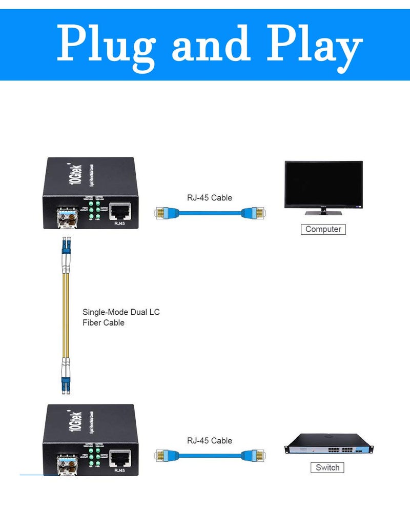 HYFIBER Fiber to Ethernet Media Converter, Gigabit Single Mode SFP LC Converter, 1000Base-LX to 10/100/1000M RJ45, SMF, 1310nm, up to 20km (12.4miles) - Image 3